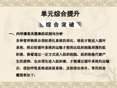 高考生物一轮复习 单元综合提升 生物个体的稳态(一)课件 苏教版必修3