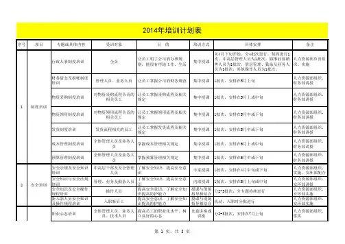 2014年培训计划表