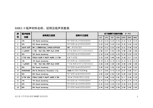 EASE吸声材料名称中文说明及吸声系数表