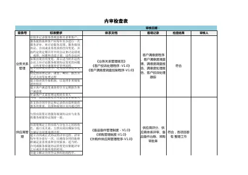ISO20000-内审检查表-模板