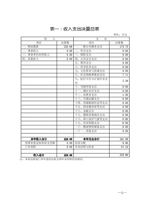 表一收入支出决算总表
