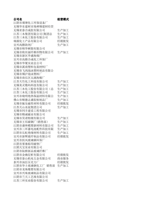 江苏无锡化工行业企业名录