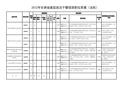 河南省2012年统一考试录用公务员职位表