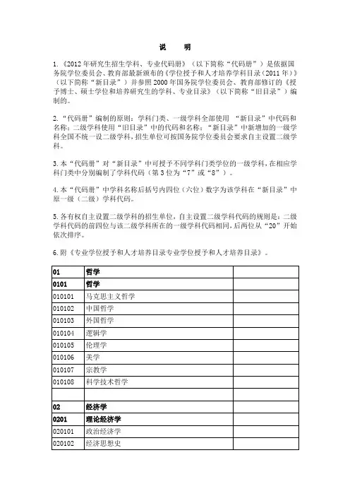 2012全国硕士研究生招生学科、专业代码