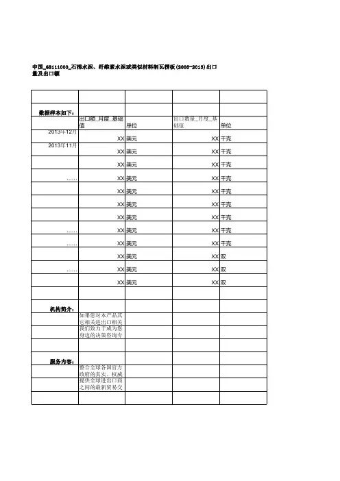 中国_68111000_石棉水泥、纤维素水泥或类似材料制瓦楞板(2003-2013)出口量及出口额