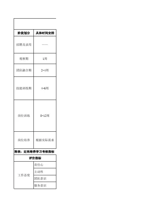 新人及管培生培训流程