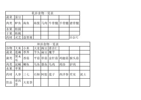 易经:八卦--适宜吃的食物