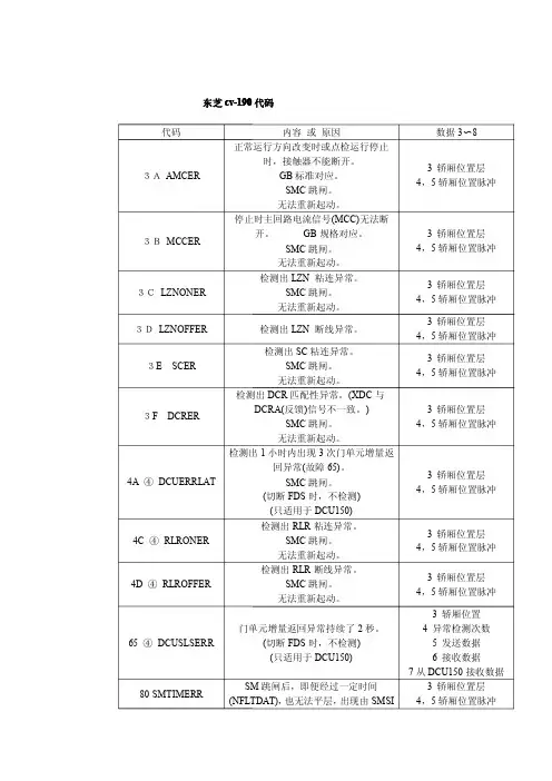 东芝190故障表