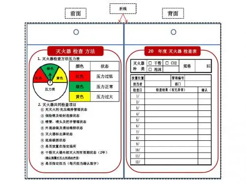 灭火器检查表