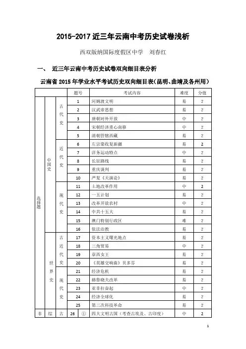 2015-2017历史中考试卷分析