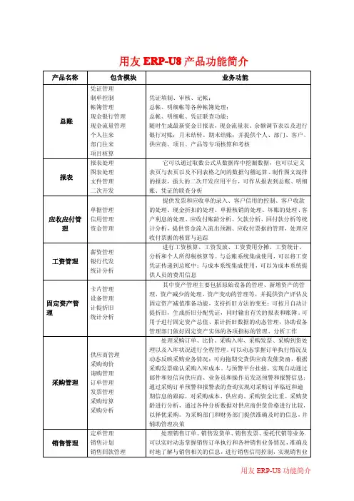用友ERP-U8产品功能简介