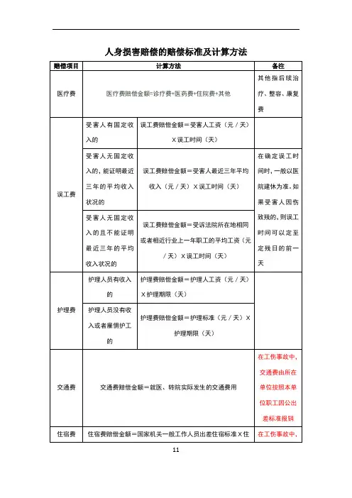 人身损害赔偿的赔偿标准及计算方法表格版 2