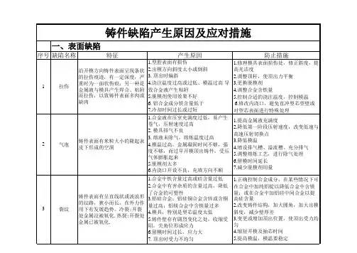 压铸件缺陷产生原因及对应措施