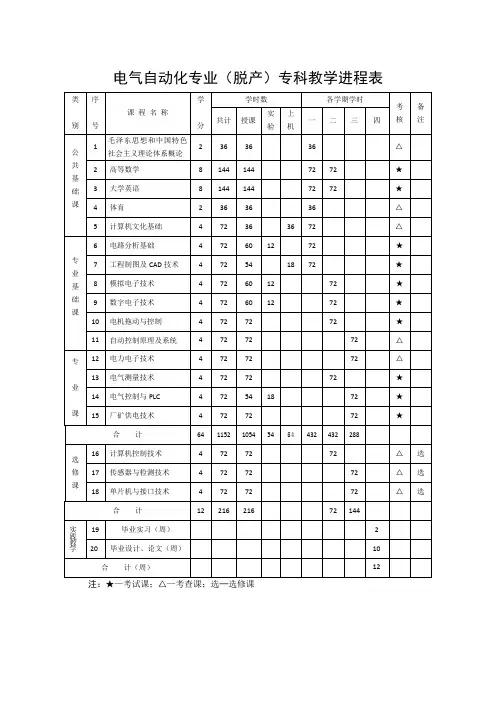 电气自动化专业课程进程表