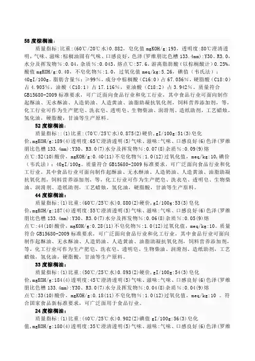 58度棕榈油