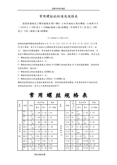 常用螺栓的标准和规格表