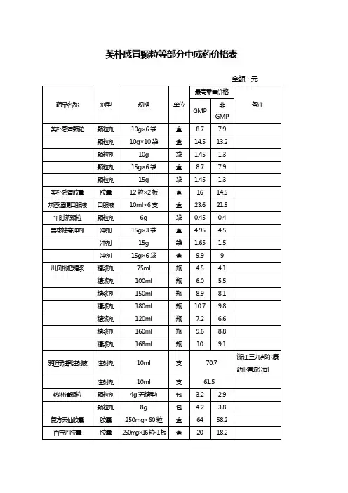 芙朴感冒颗粒等部分中成药价格表