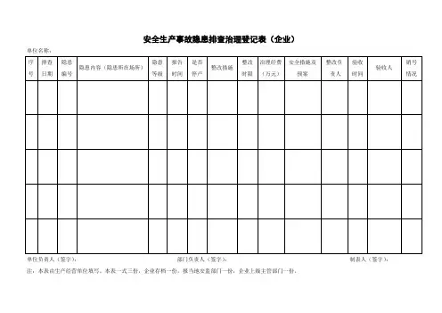 安全生产事故隐患排查治理登记表