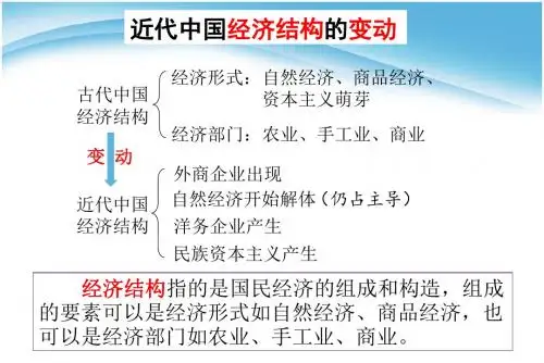 近代中国经济结构的变动