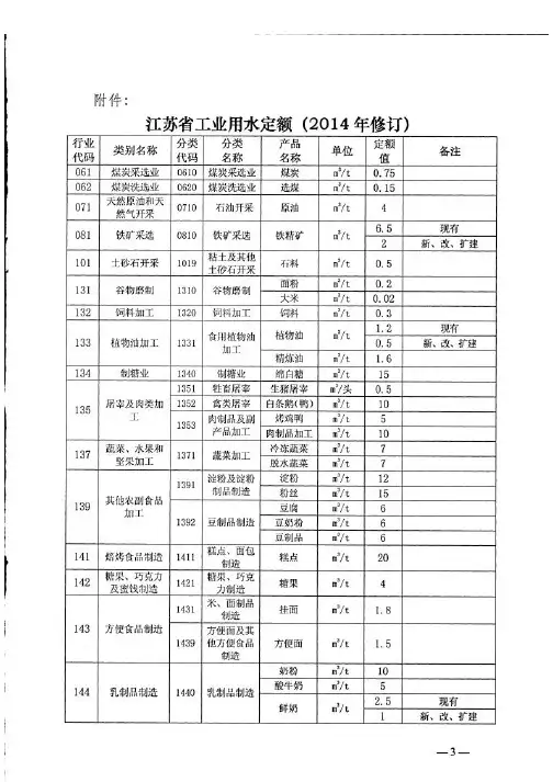 江苏省工业、服务业和生活用水定额(2014)