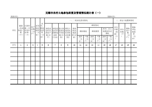 2010年度农村土地承包经营及管理情况统计表