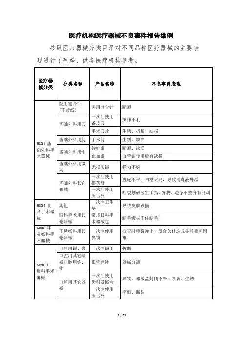 医疗机构医疗器械不良事件报告举例 2