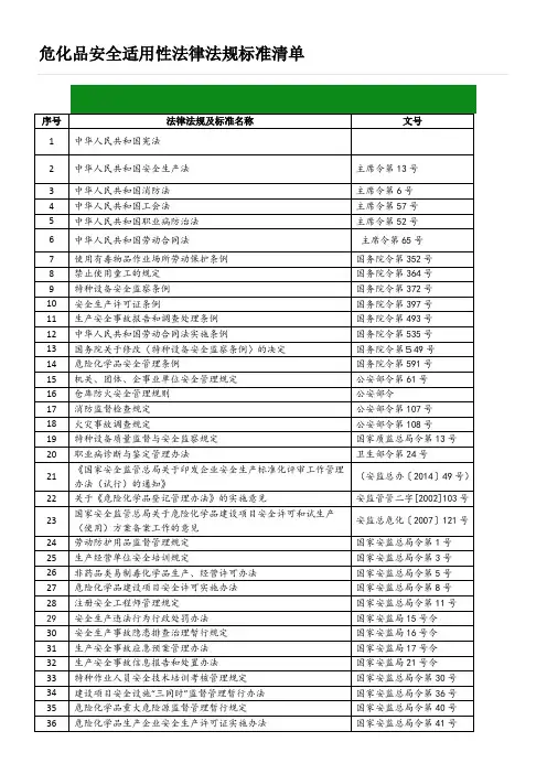2016危化品安全管理法律法规清单
