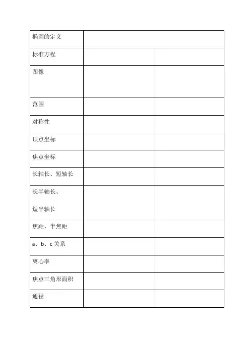 圆锥曲线基础知识总结