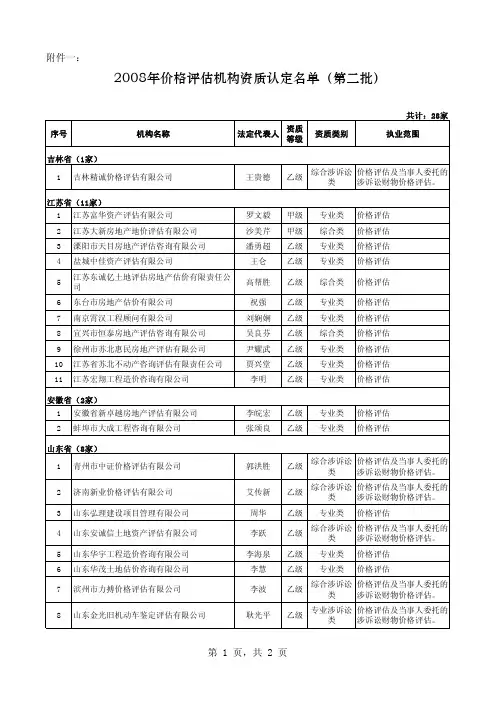 2008年价格评估机构资质认定名单(第二批)