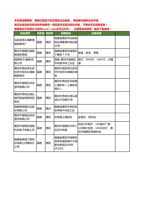 新版福建省莆田福瑞工商企业公司商家名录名单联系方式大全10家