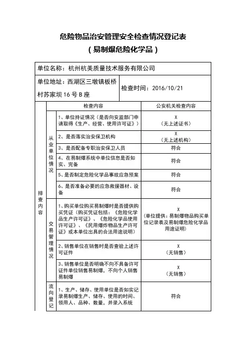 易制爆危险化学品检查表 2