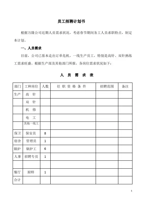 招聘计划书