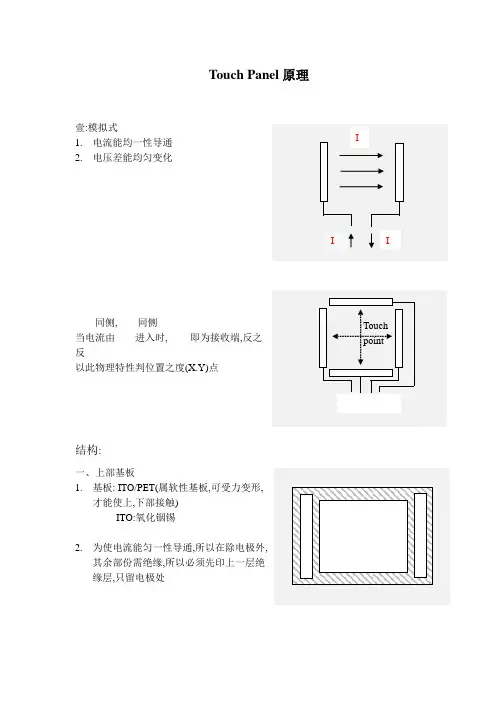 TOUCH PANEL原理