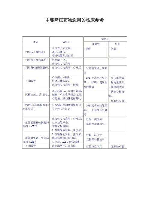主要降压药物选用的临床参考