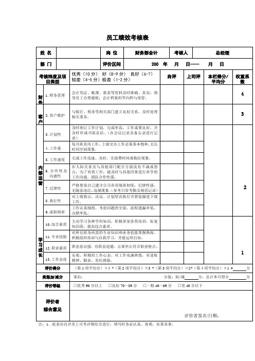 财务部个人绩效考核表