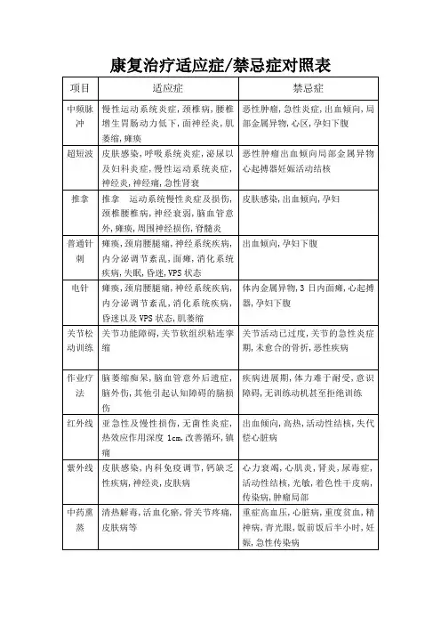 康复科适应症与禁忌症