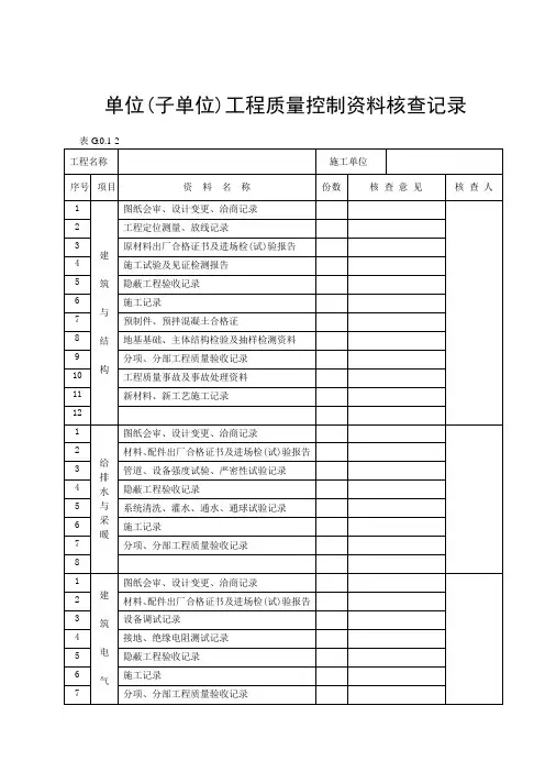 单位工程质量控制资料核查记录