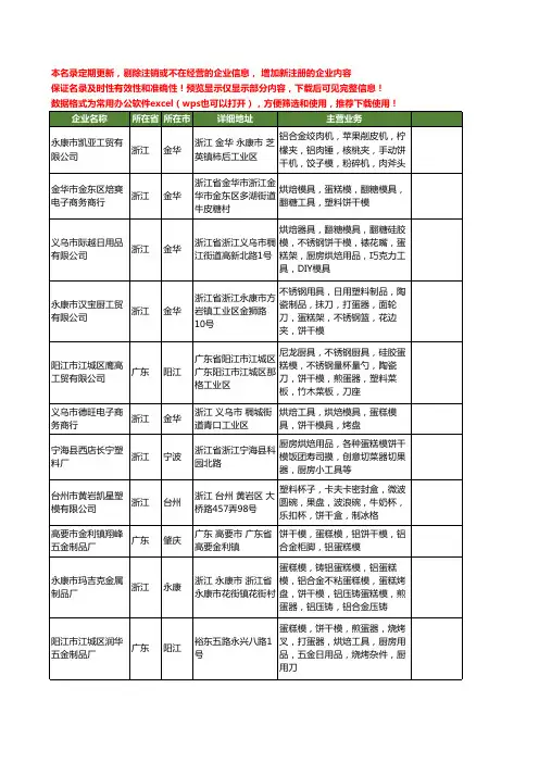 新版全国饼干模工商企业公司商家名录名单联系方式大全141家