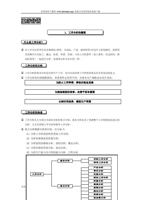 cud_-IE工序分析