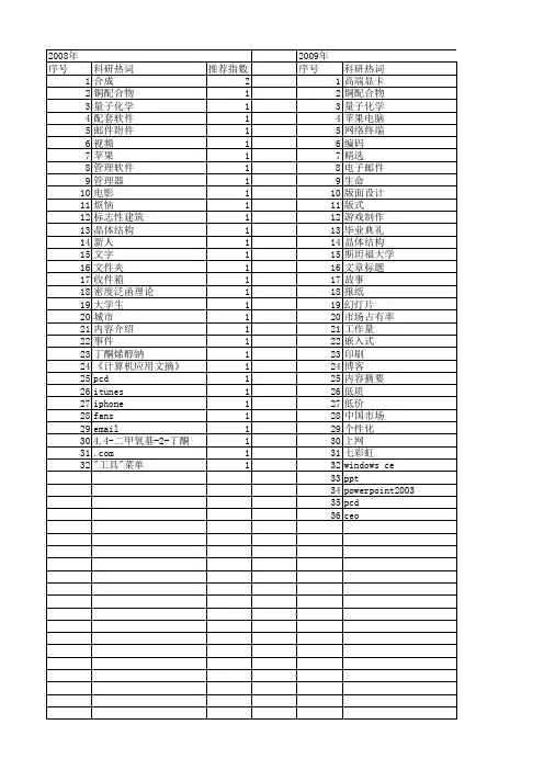 【计算机应用】_标题_期刊发文热词逐年推荐_20140724