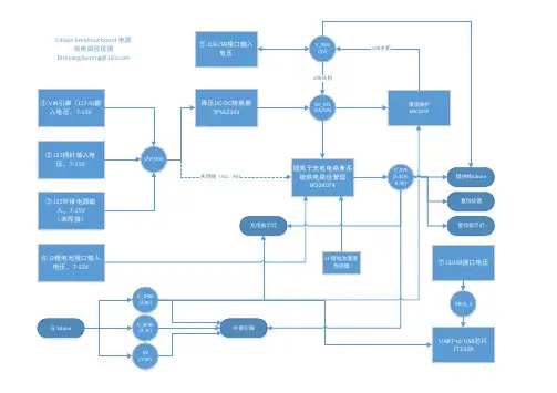 Intel Edison breakout board 电源路径框图