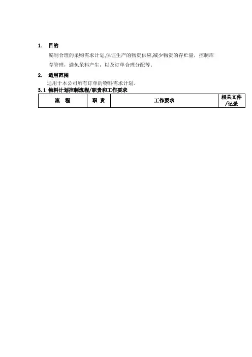 物料计划控制流程