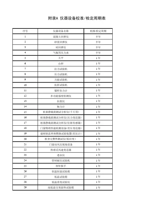 仪器设备校准 检定周期表  2017