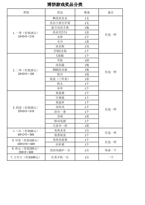 博饼奖品方案