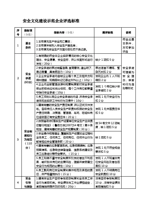 安全文化建设示范企业评选标准
