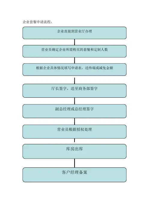 企业套餐办理流程