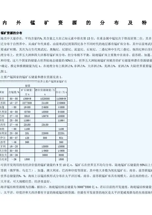 国内外锰矿资源的分布及特点 2