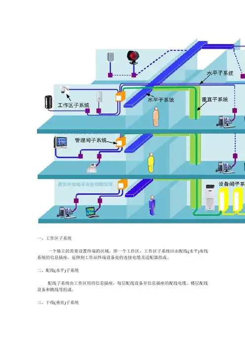 六大子系统