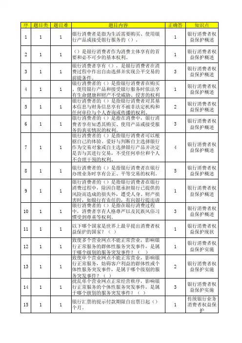 金融消费者权益知识