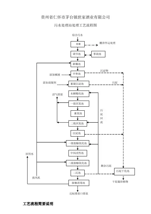 污水处理流程图
